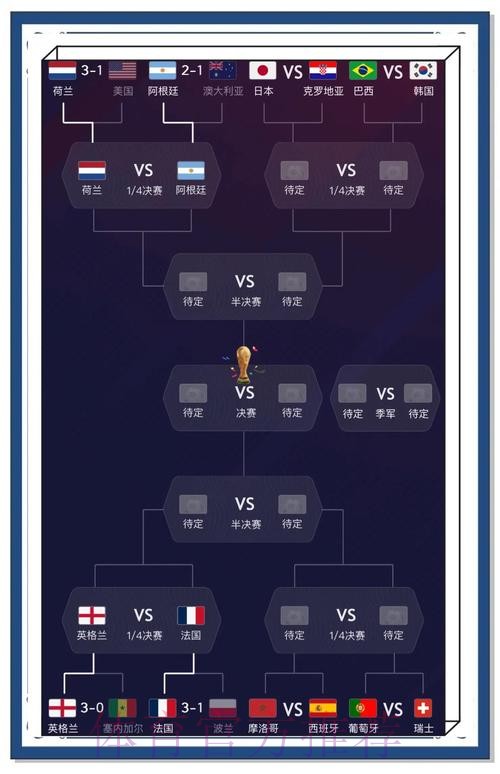 世界杯竞猜分析最佳策略解析