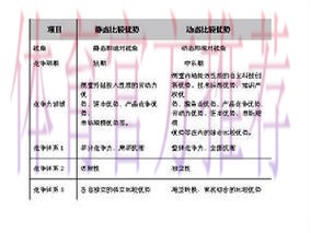 浅析世界杯外围平台的优势与比较