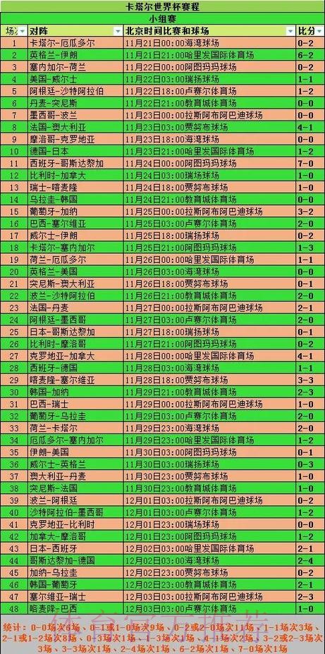 全面解析世界杯比赛数据统计方法与应用