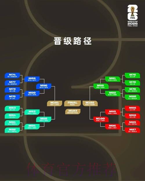 2026世界杯预选赛下注策略与技巧揭秘