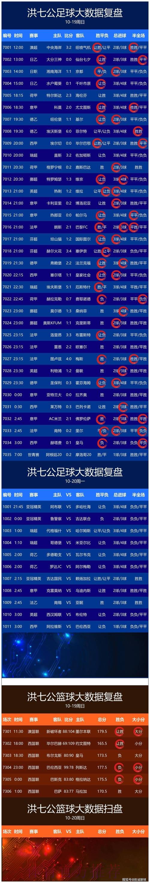 解析苹果官方App如何实时获取世界杯比分 解析苹果官方App如何实时获取世界杯比分