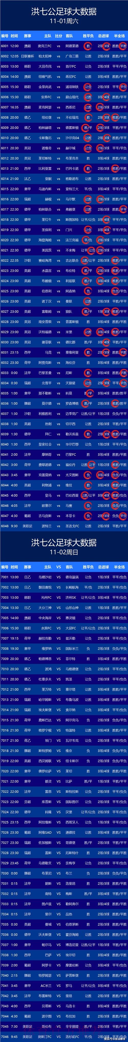 解析苹果官方App如何实时获取世界杯比分 解析苹果官方App如何实时获取世界杯比分