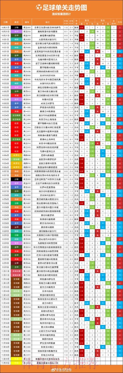 揭秘世界杯外围最新全站投注趋势 揭秘世界杯外围最新全站投注趋势