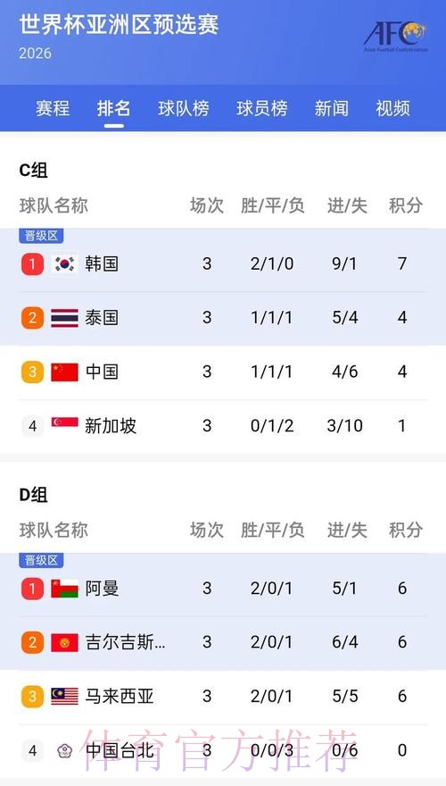 实时掌握:最佳世界杯比分查询平台推荐 实时掌握:最佳世界杯比分查询平台推荐