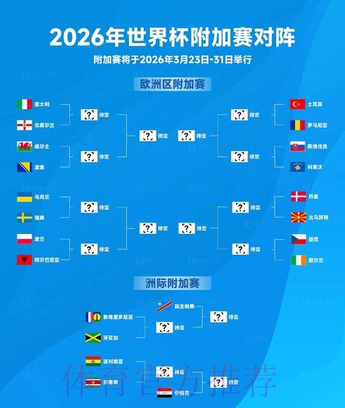 深入解析2026世界杯参赛球队阵容与实力对比 深入解析2026世界杯参赛球队阵容与实力对比