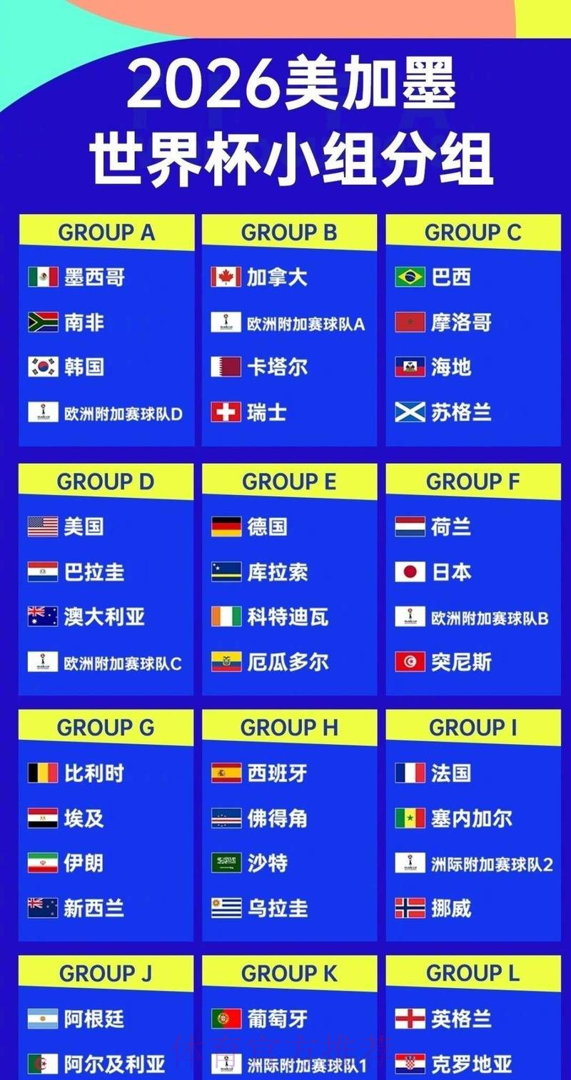 深入解析2026世界杯参赛球队阵容与实力对比 深入解析2026世界杯参赛球队阵容与实力对比
