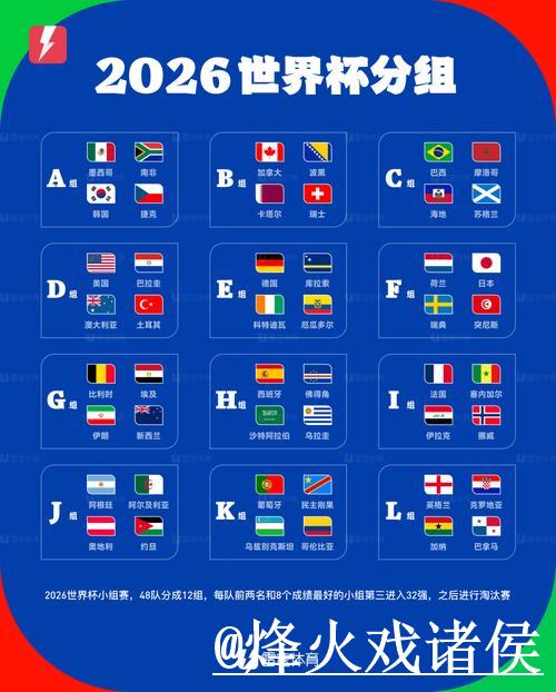 世界杯竞猜小组赛攻略与技巧指南 世界杯竞猜小组赛攻略与技巧指南