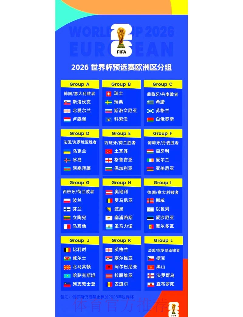 2026世界杯外围赛程最新解读 2026世界杯外围赛程最新解读